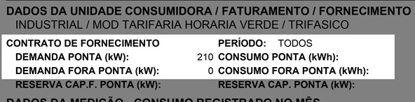 Detalhe de fornecimento, demanda e outros