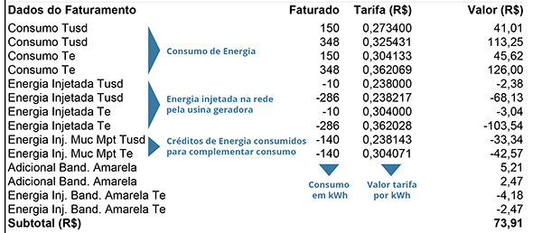 Imagem destaque para o perído da fatura