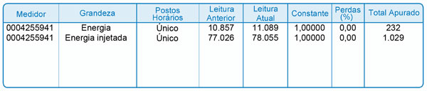 Imagem destaque para o perído da fatura